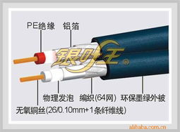 深圳市銀葉王科技 專業通訊電纜產品列表與關鍵通信線纜解析